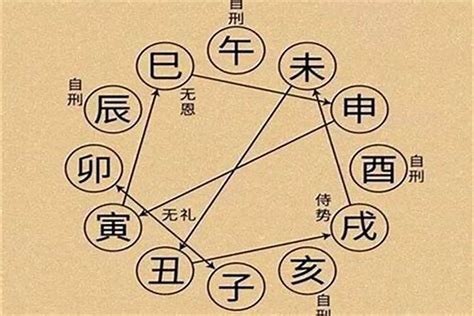 八字六害|八字六害是什么意思？八字六害会发生哪些事？